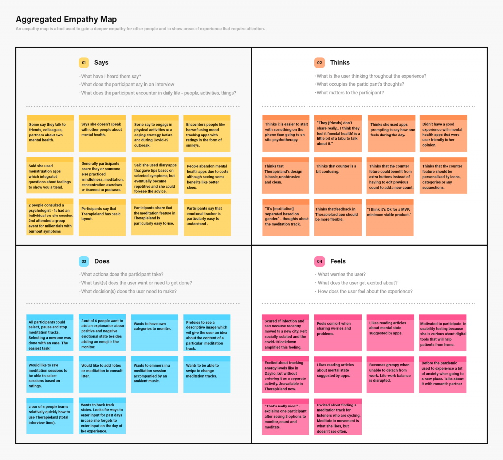 Aggregated Empathy Map