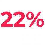22%